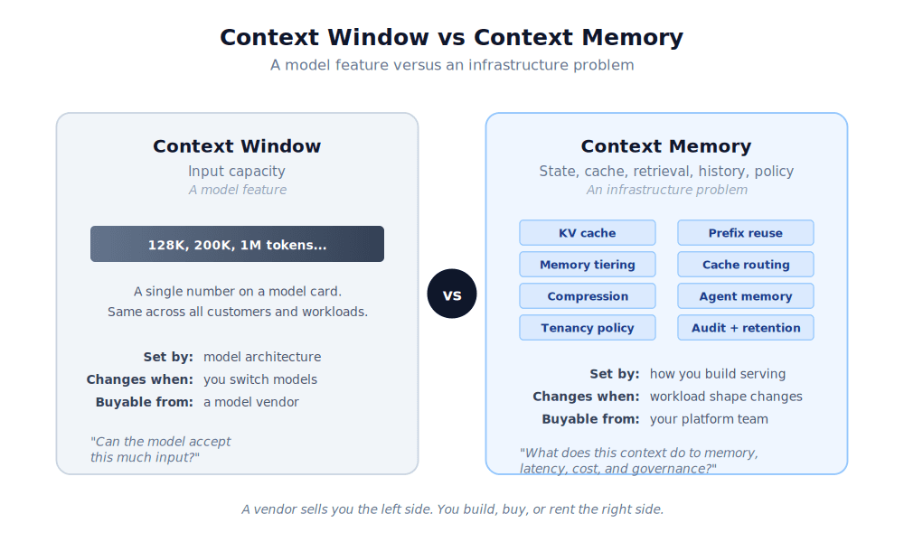 The Hidden Memory Layer Behind Long-Context AI