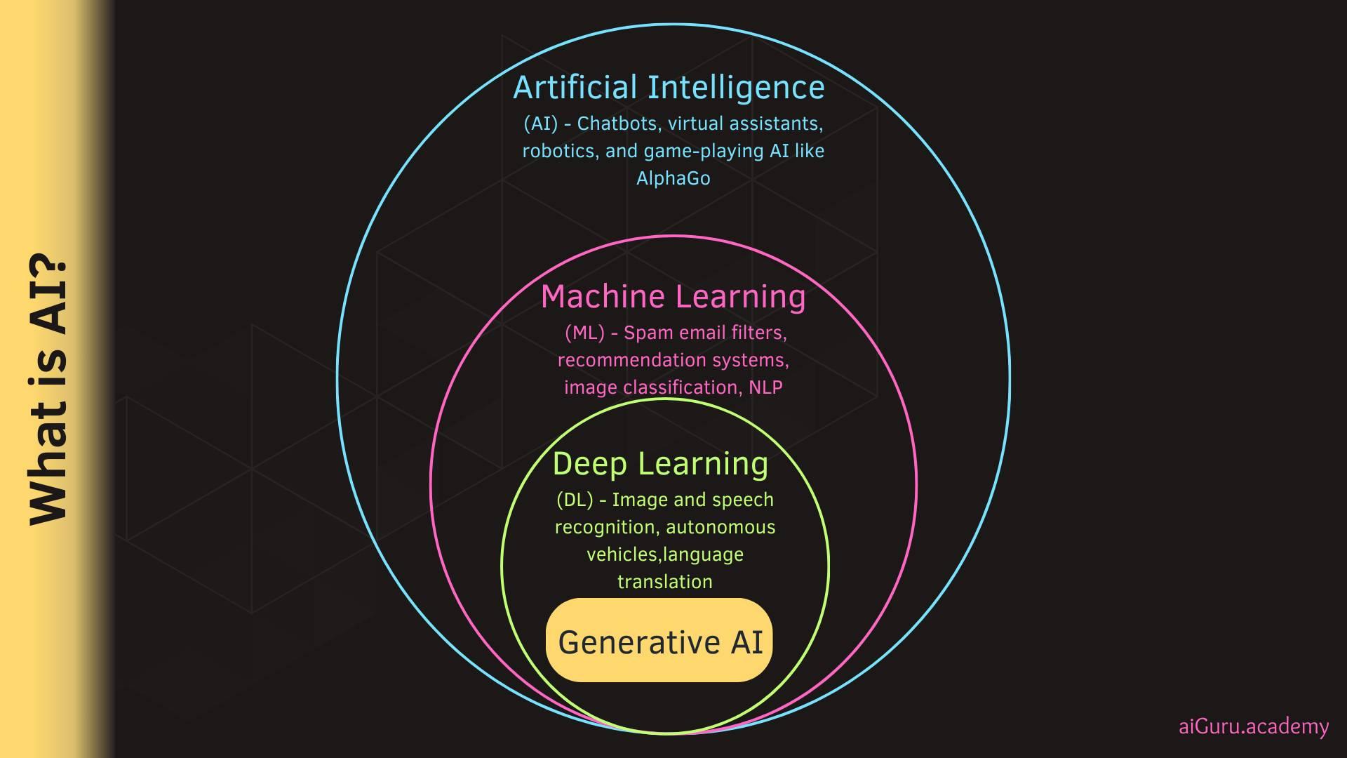 Transitioning into AI Sales