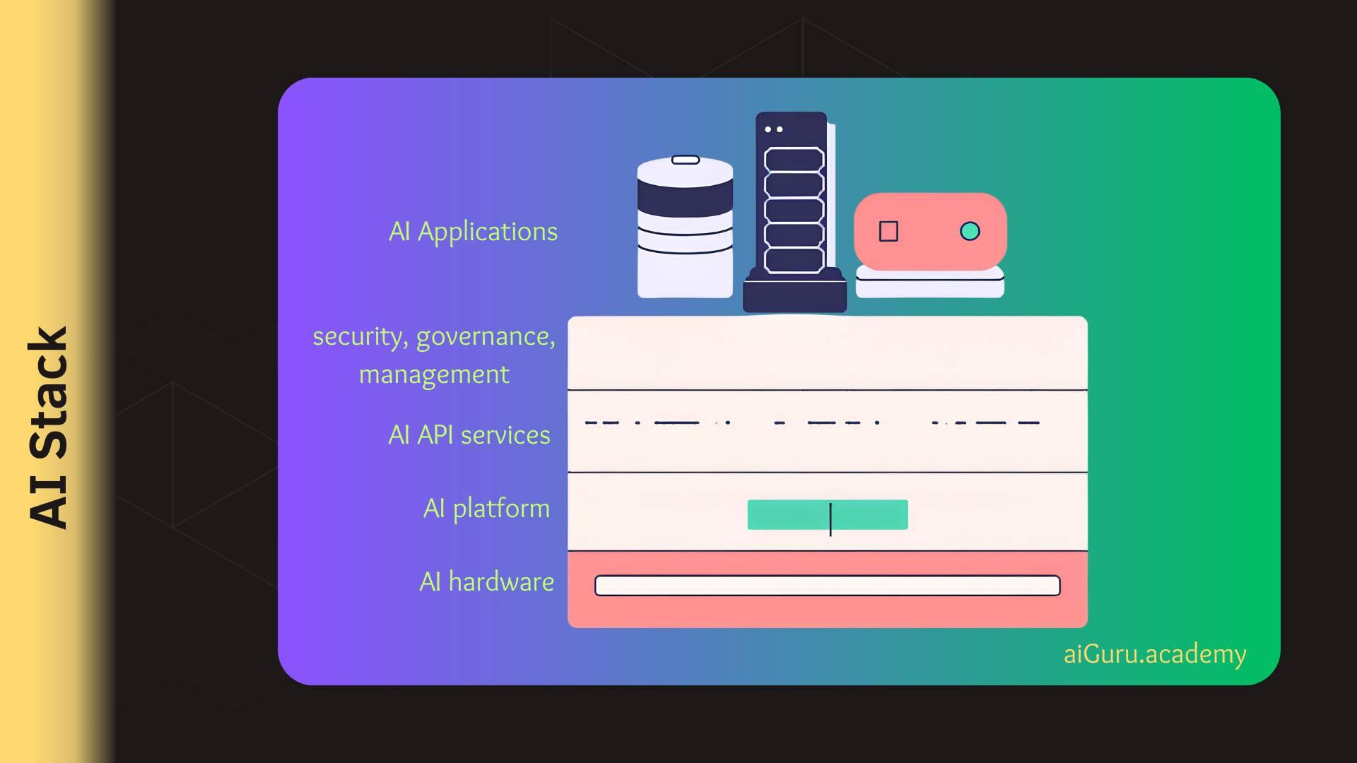 Transitioning into AI Sales